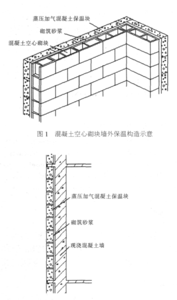 江南蒸压加气混凝土砌块复合保温外墙性能与构造